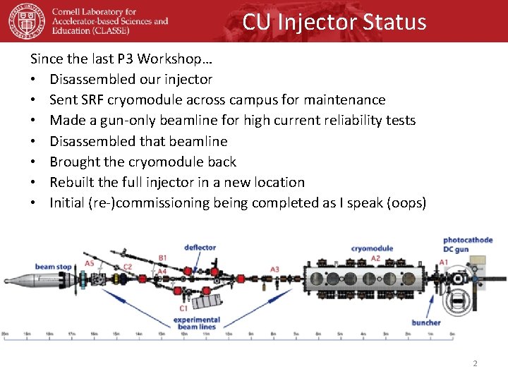 CU Injector Status Since the last P 3 Workshop… • Disassembled our injector •
