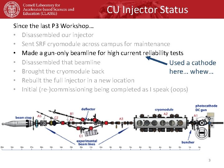 CU Injector Status Since the last P 3 Workshop… • Disassembled our injector •