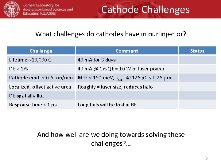 Cathode Challenges What challenges do cathodes have in our injector? Challenge Comment Lifetime ~10,