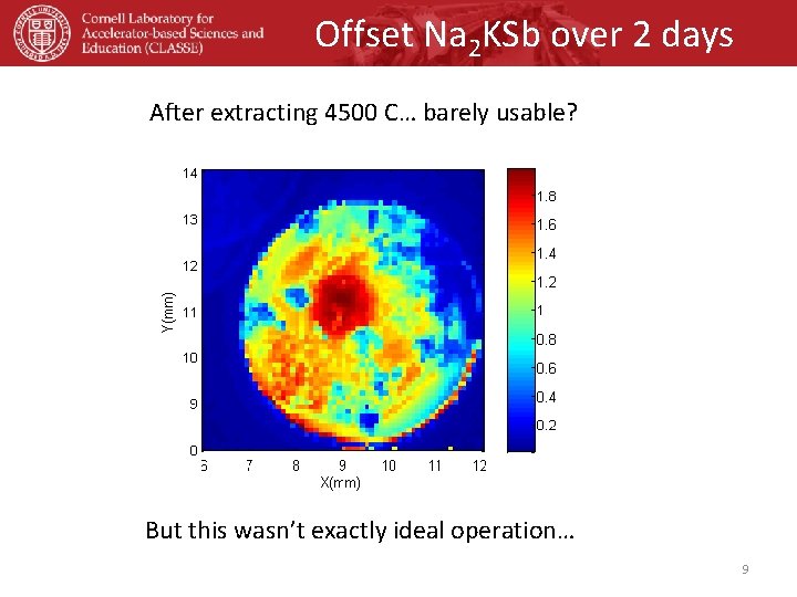 Offset Na 2 KSb over 2 days After extracting 4500 C… barely usable? But