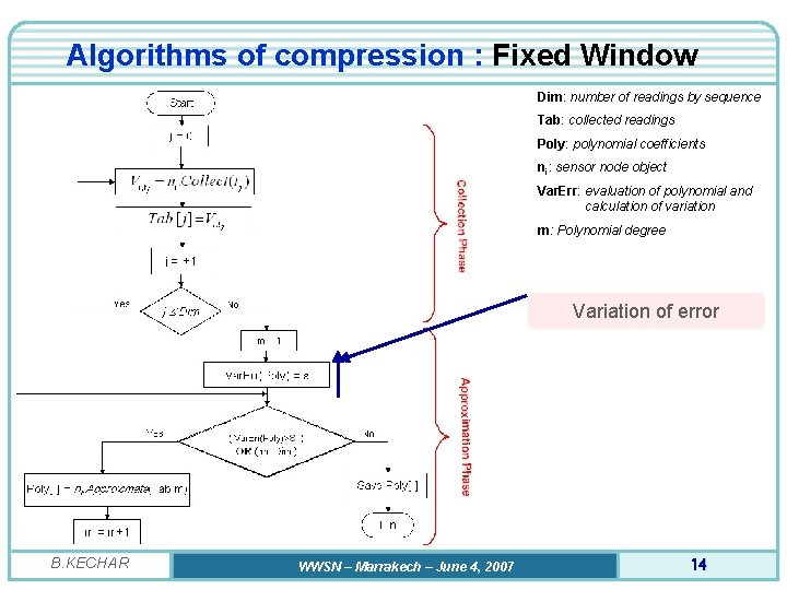 Algorithms of compression : Fixed Window Dim: number of readings by sequence Tab: collected