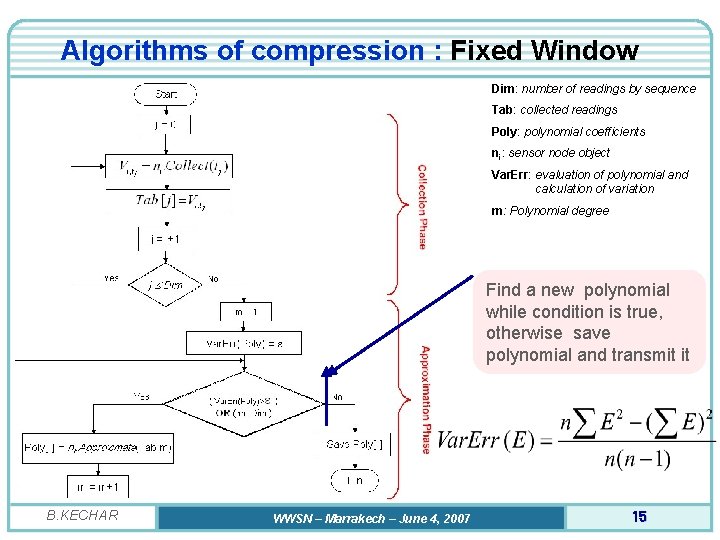 Algorithms of compression : Fixed Window Dim: number of readings by sequence Tab: collected