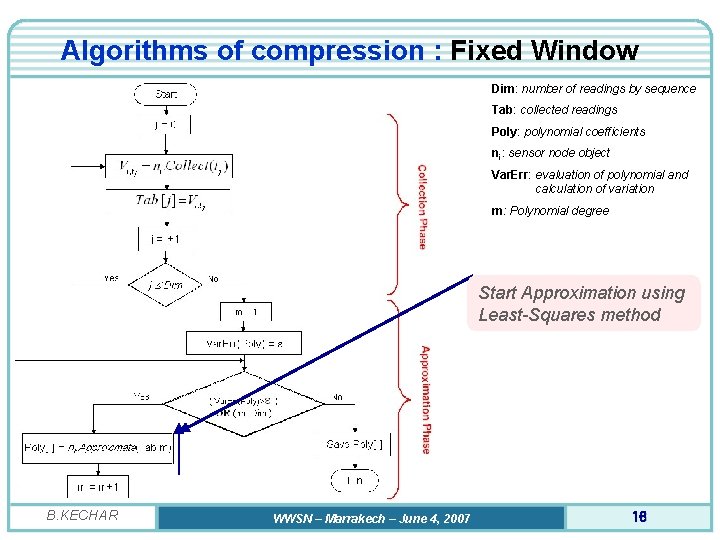 Algorithms of compression : Fixed Window Dim: number of readings by sequence Tab: collected