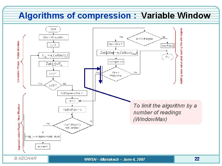 Algorithms of compression : Variable Window To limit the algorithm by a number of