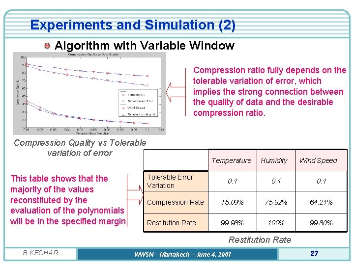 Experiments and Simulation (2) Algorithm with Variable Window Compression ratio fully depends on the