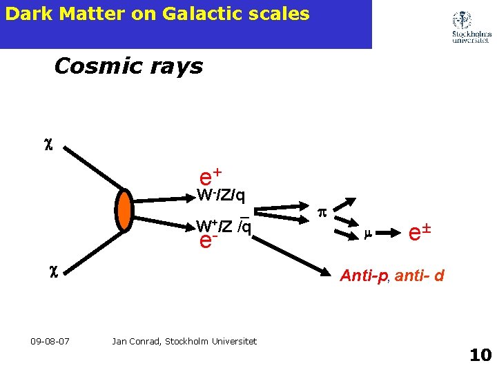 Dark Matter on Galactic scales Cosmic rays c e+- W /Z/q _ W+/Z /q