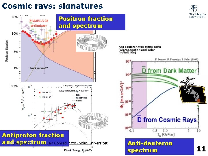 Cosmic rays: signatures Positron fraction and spectrum Antiproton fraction and 09 -08 -07 spectrum