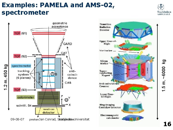 1. 2 m, 450 kg 1. 5 m, ~6000 kg Examples: PAMELA and AMS-02,