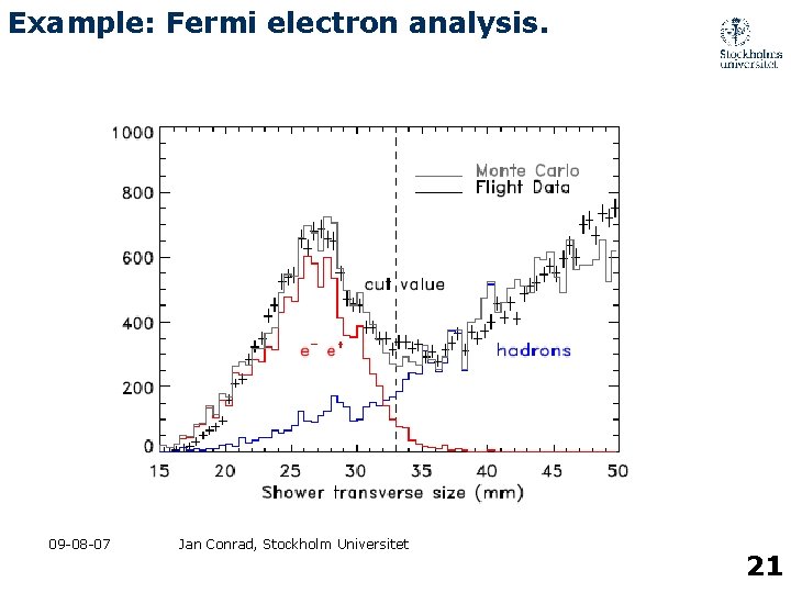 Example: Fermi electron analysis. 09 -08 -07 Jan Conrad, Stockholm Universitet 21 