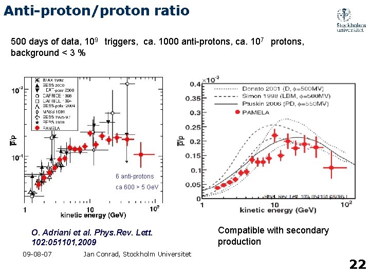 Anti-proton/proton ratio 500 days of data, 109 triggers, ca. 1000 anti-protons, ca. 107 protons,