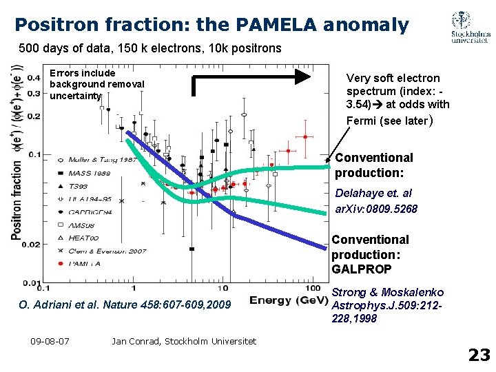 Positron fraction: the PAMELA anomaly 500 days of data, 150 k electrons, 10 k