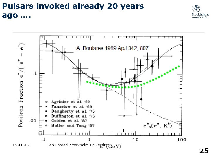 Pulsars invoked already 20 years ago …. 09 -08 -07 Jan Conrad, Stockholm Universitet