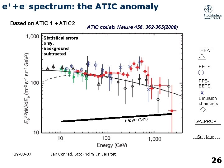 e++e- spectrum: the ATIC anomaly Based on ATIC 1 + ATIC 2 ATIC collab.