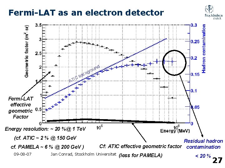 Fermi-LAT as an electron detector IC AT d un o r g ack b