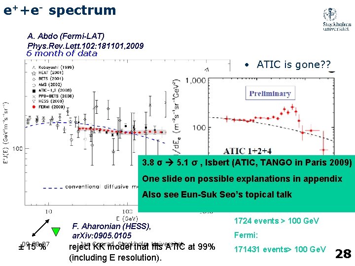 e++e- spectrum A. Abdo (Fermi-LAT) Phys. Rev. Lett. 102: 181101, 2009 6 month of