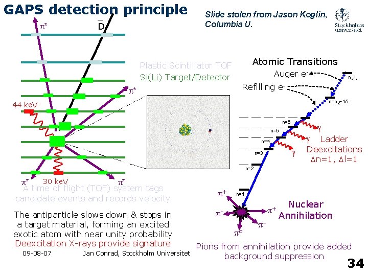GAPS detection principle _ p* D Slide stolen from Jason Koglin, Columbia U. Plastic