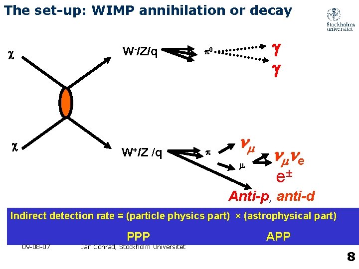 The set-up: WIMP annihilation or decay c c W-/Z/q p 0 W+/Z p /q