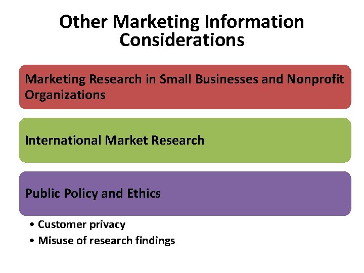 Other Marketing Information Considerations Marketing Research in Small Businesses and Nonprofit Organizations International Market