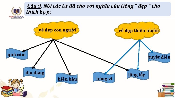 Câu 9. Nối các từ đã cho với nghĩa của tiếng “ đẹp ”