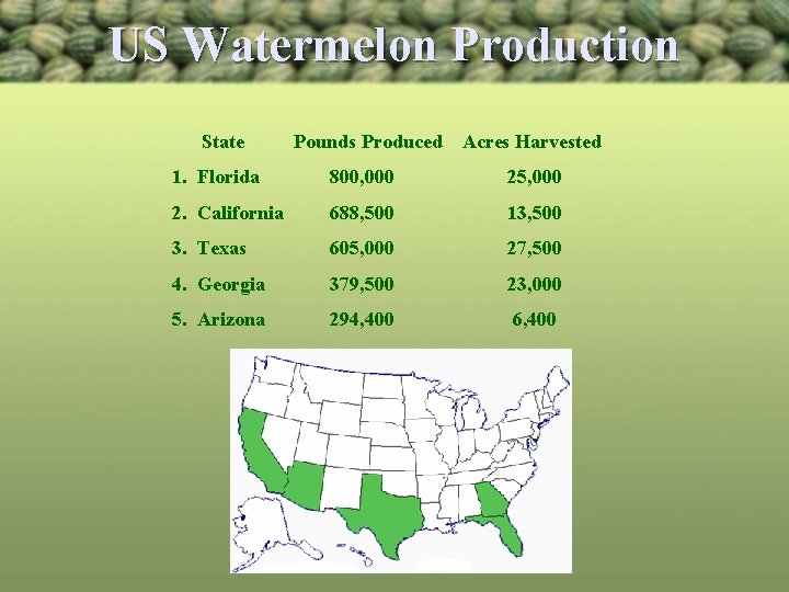US Watermelon Production State Pounds Produced Acres Harvested 1. Florida 800, 000 25, 000
