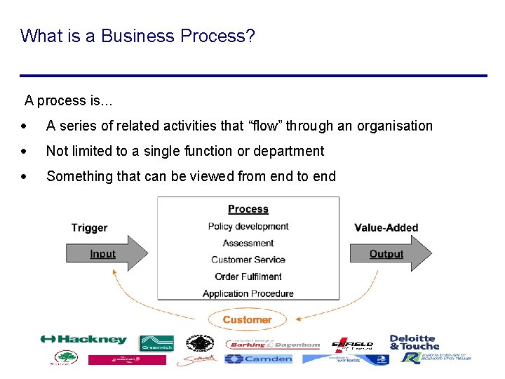 What is a Business Process? A process is. . . · A series of