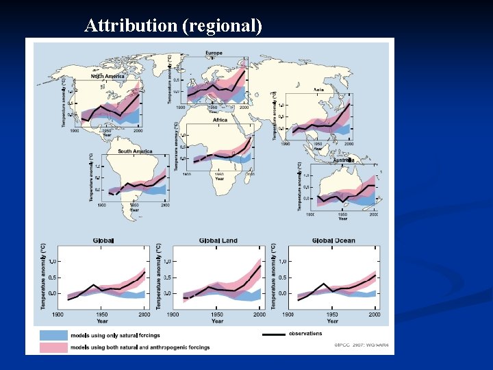 Past and Future Climate Simulation Lecture 4 1