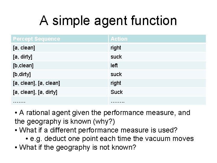 A simple agent function Percept Sequence Action [a, clean] right [a, dirty] suck [b,