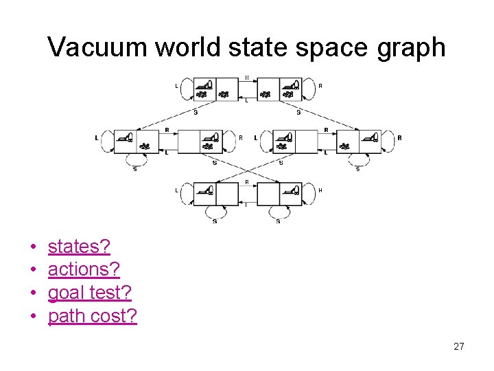 Vacuum world state space graph • • states? actions? goal test? path cost? 27