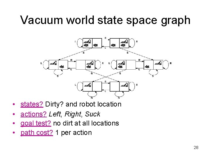 Vacuum world state space graph • • states? Dirty? and robot location actions? Left,
