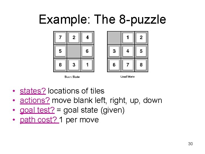 Example: The 8 -puzzle • • states? locations of tiles actions? move blank left,