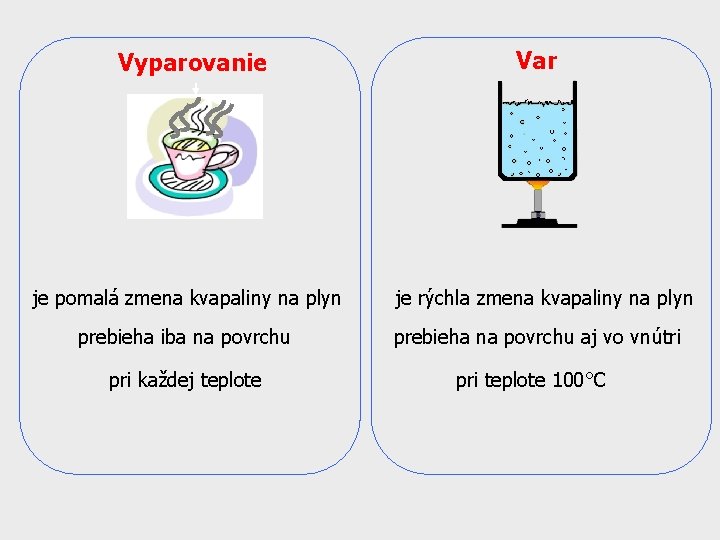 Vyparovanie je pomalá zmena kvapaliny na plyn prebieha iba na povrchu pri každej teplote