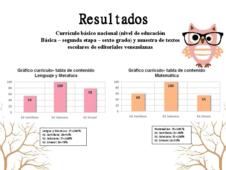 Resultados Currículo básico nacional (nivel de educación Básica – segunda etapa – sexto grado)