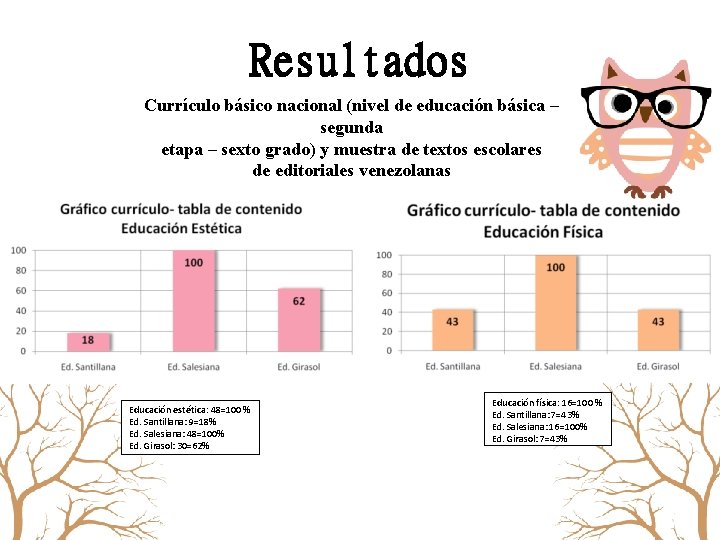 Resultados Currículo básico nacional (nivel de educación básica – segunda etapa – sexto grado)