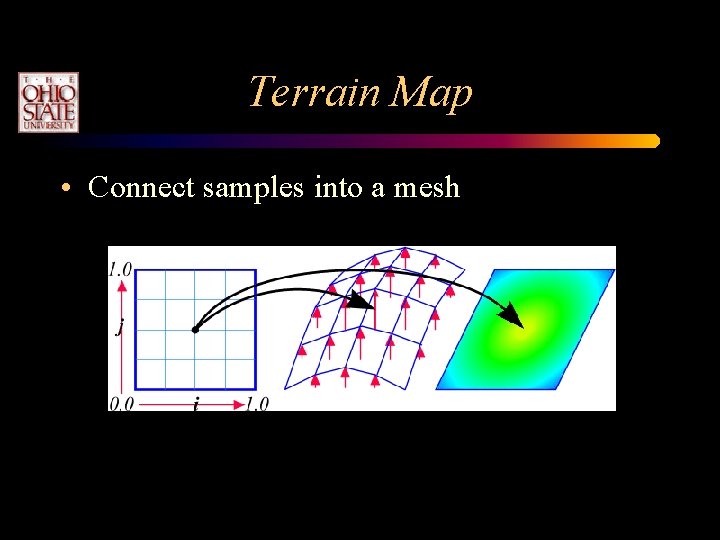 Terrain Map • Connect samples into a mesh Terrain Map • Connect samples into a mesh
