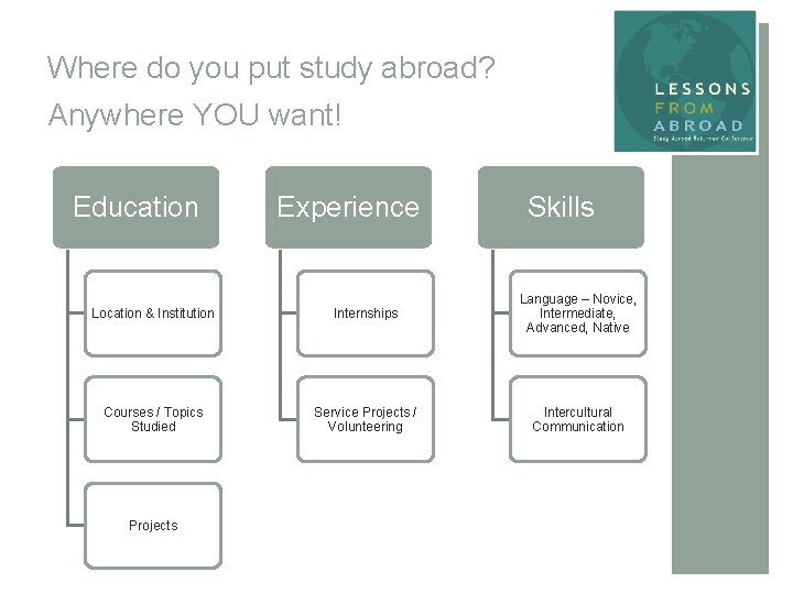 Where do you put study abroad? Anywhere YOU want! Education Experience Skills Location &