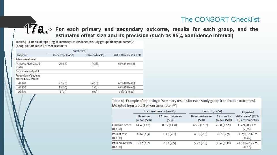 The CONSORT Checklist each primary and secondary outcome, results for each group, and the