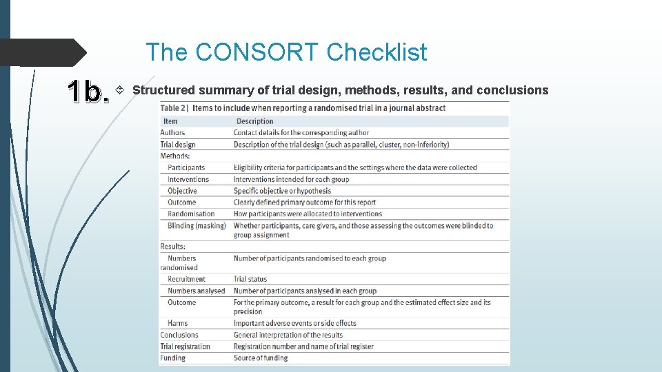 The CONSORT Checklist 1 b. Structured summary of trial design, methods, results, and conclusions