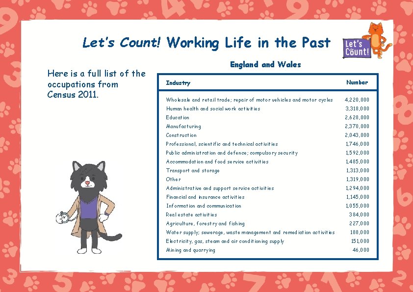 Let’s Count! Working Life in the Past Here is a full list of the