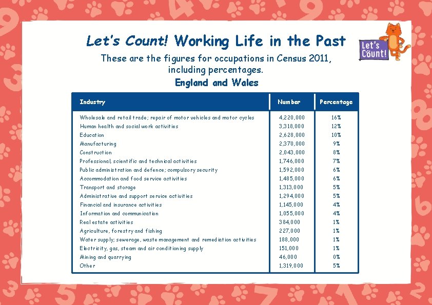 Let’s Count! Working Life in the Past These are the figures for occupations in