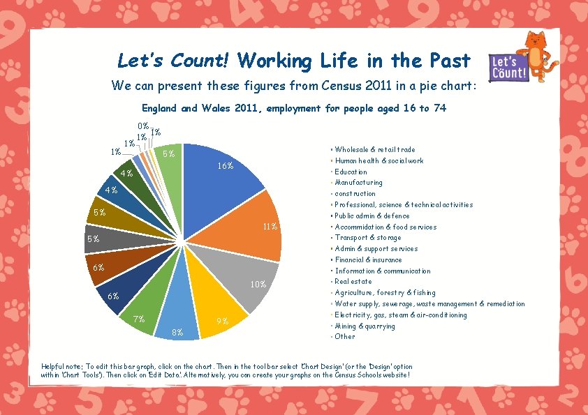 Let’s Count! Working Life in the Past We can present these figures from Census