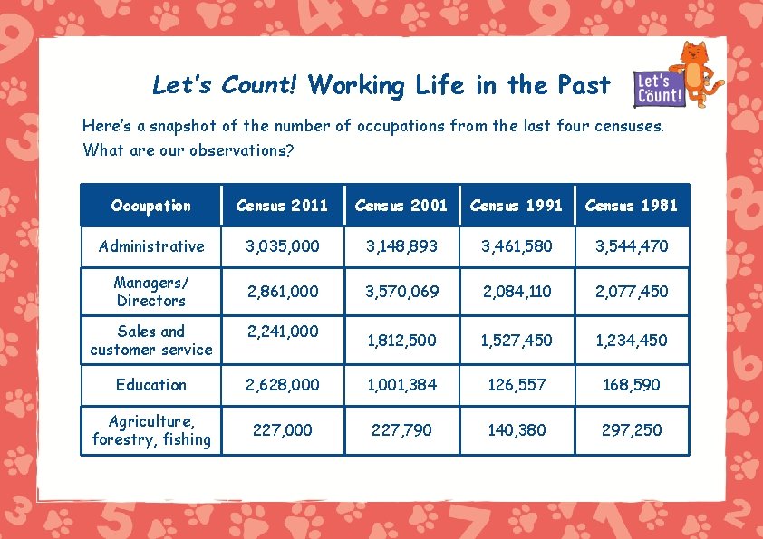 Let’s Count! Working Life in the Past Here’s a snapshot of the number of