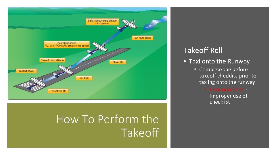 Takeoff Roll • Taxi onto the Runway • Complete the before takeoff checklist prior