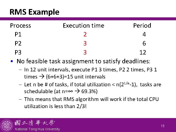 RMS Example Process Execution time Period P 1 2 4 P 2 3 6