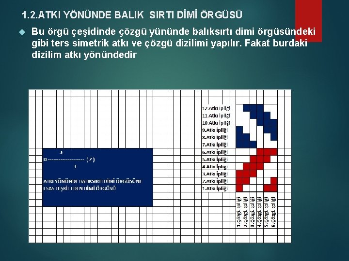 1. 2. ATKI YÖNÜNDE BALIK SIRTI DİMİ ÖRGÜSÜ Bu örgü çeşidinde çözgü yününde balıksırtı