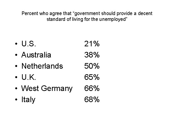 Percent who agree that “government should provide a decent standard of living for the