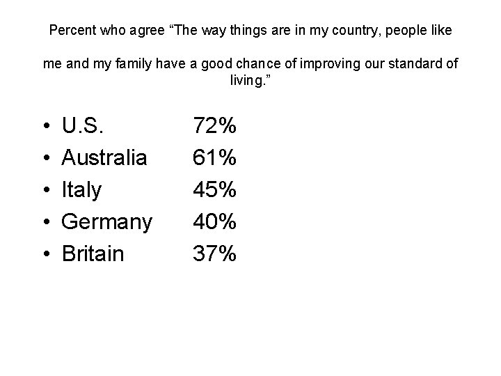 Percent who agree “The way things are in my country, people like me and