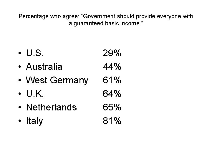Percentage who agree: “Government should provide everyone with a guaranteed basic income. ” •