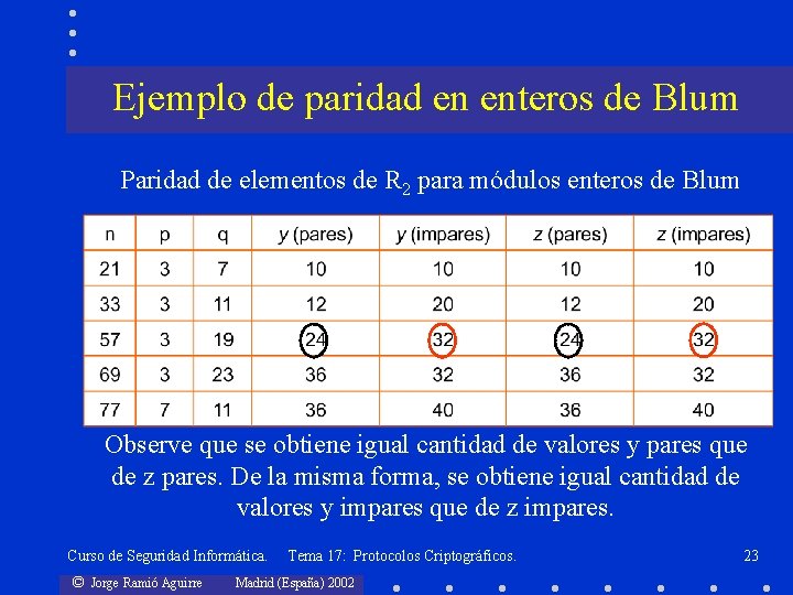 Ejemplo de paridad en enteros de Blum Paridad de elementos de R 2 para