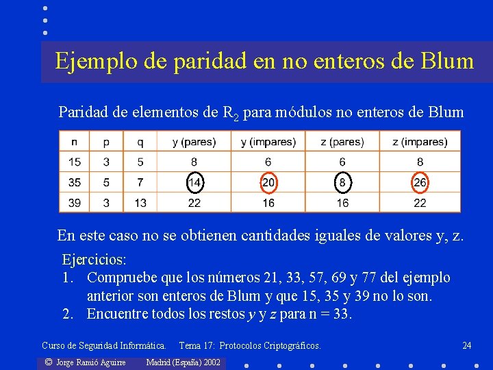 Ejemplo de paridad en no enteros de Blum Paridad de elementos de R 2