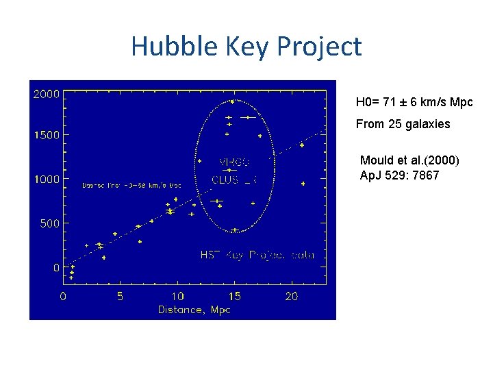 Hubble Key Project H 0= 71 ± 6 km/s Mpc From 25 galaxies Mould